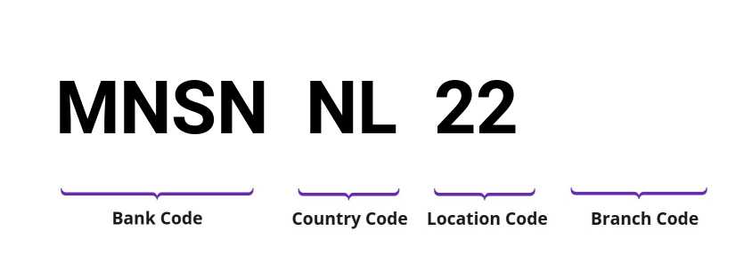 SWIFT / BIC MNSNNL22