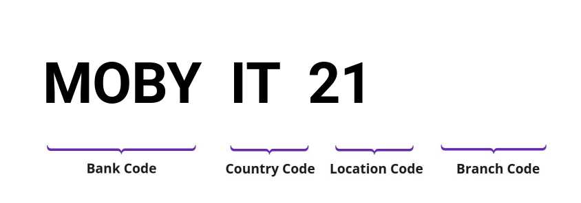 SWIFT / BIC MOBYIT21