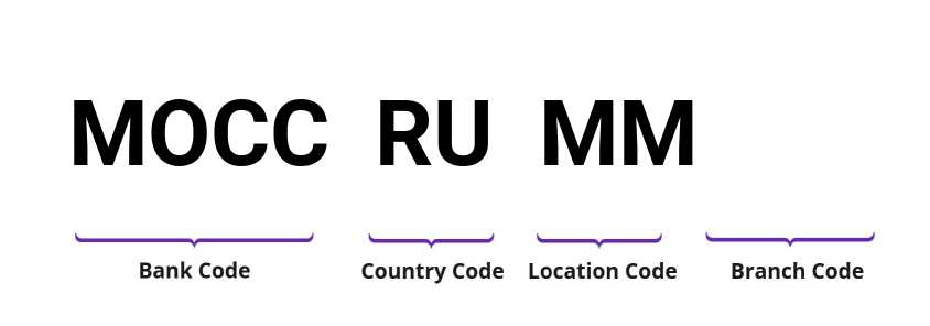 SWIFT / BIC MOCCRUMM