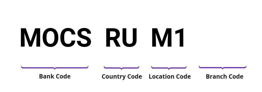 SWIFT / BIC MOCSRUM1