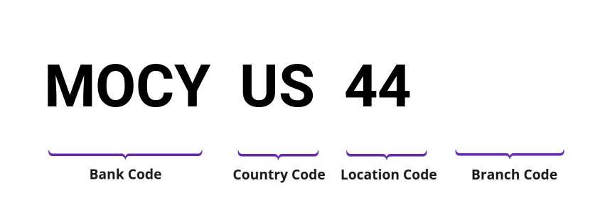 SWIFT / BIC MOCYUS44