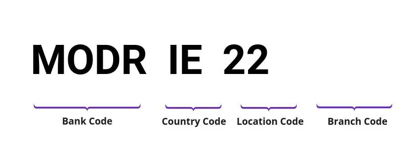 SWIFT / BIC MODRIE22