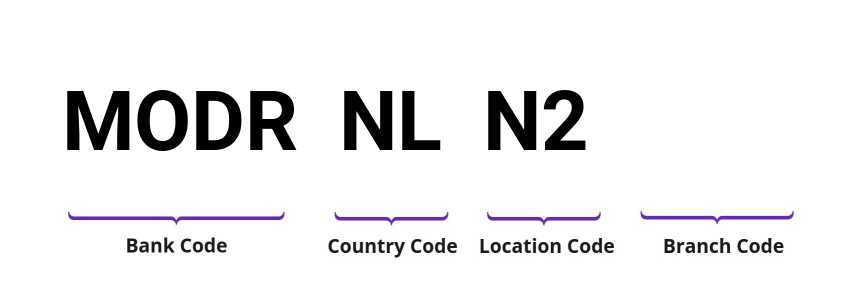 SWIFT / BIC MODRNLN2