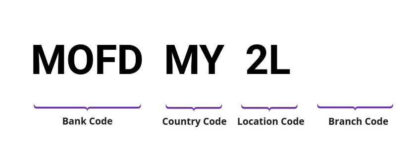 SWIFT / BIC MOFDMY2L