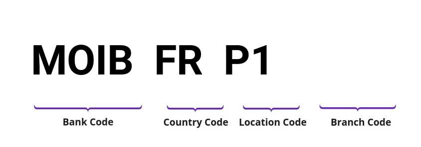SWIFT / BIC MOIBFRP1