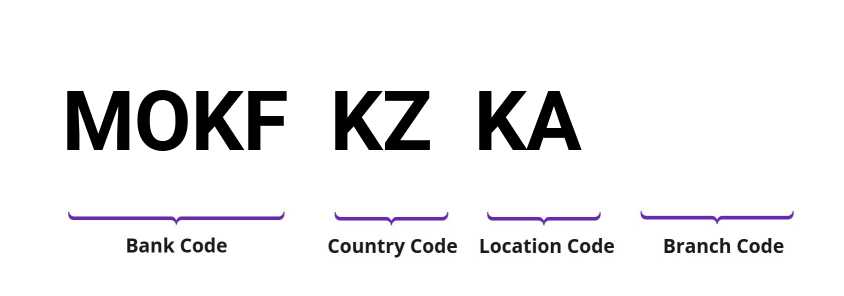 SWIFT / BIC MOKFKZKA