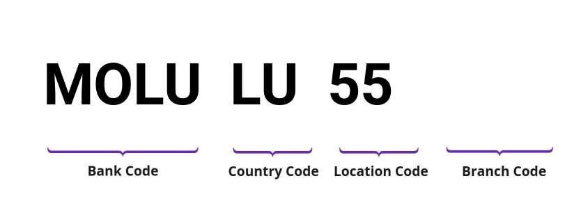 SWIFT / BIC MOLULU55