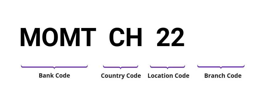SWIFT / BIC MOMTCH22