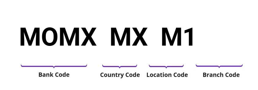 SWIFT / BIC MOMXMXM1