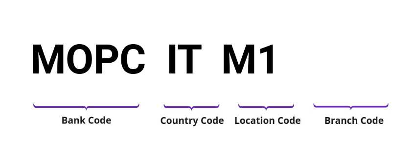 SWIFT / BIC MOPCITM1