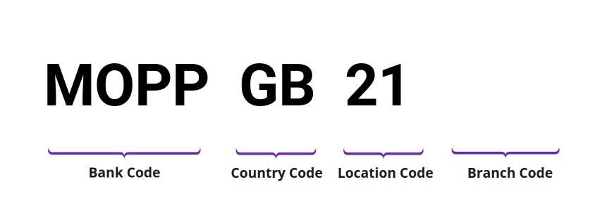 SWIFT / BIC MOPPGB21