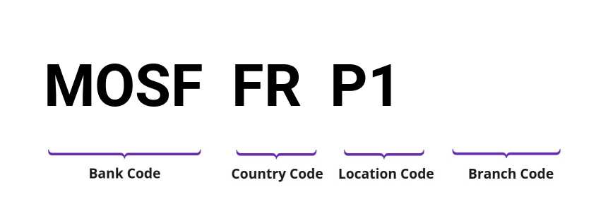 SWIFT / BIC MOSFFRP1