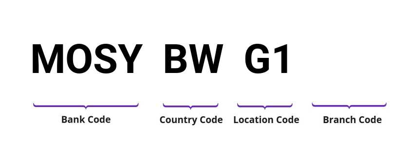 SWIFT / BIC MOSYBWG1