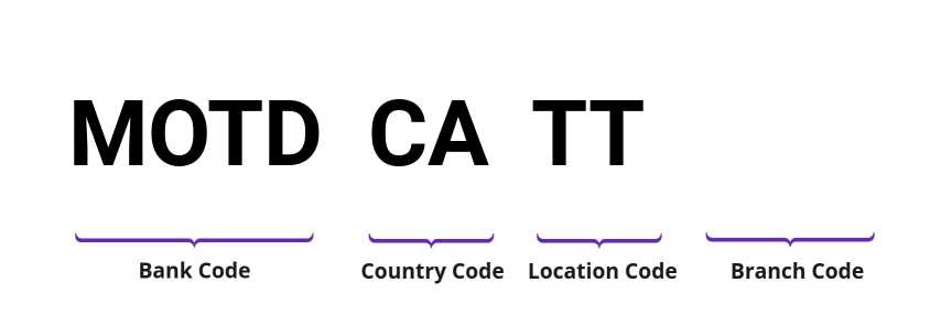 SWIFT / BIC MOTDCATT