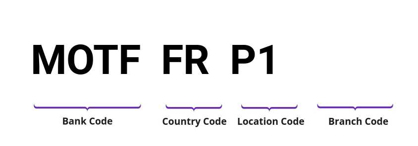 SWIFT / BIC MOTFFRP1
