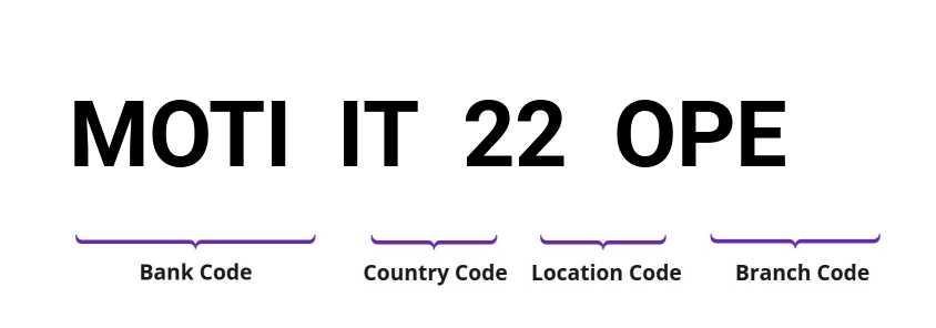 SWIFT / BIC MOTIIT22OPE