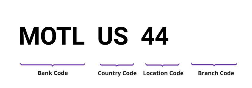 SWIFT / BIC MOTLUS44