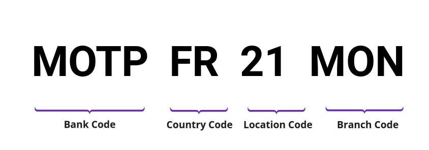 SWIFT / BIC MOTPFR21MON