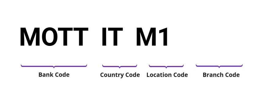 SWIFT / BIC MOTTITM1