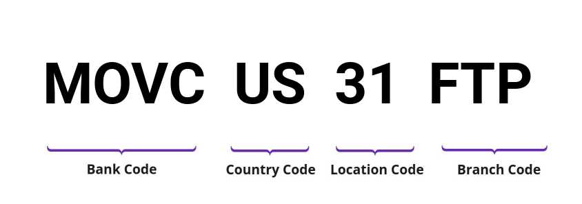 SWIFT / BIC MOVCUS31FTP