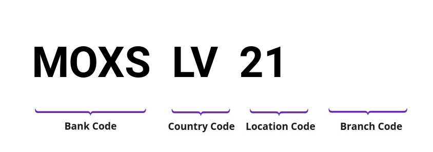 SWIFT / BIC MOXSLV21