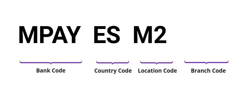 SWIFT / BIC MPAYESM2