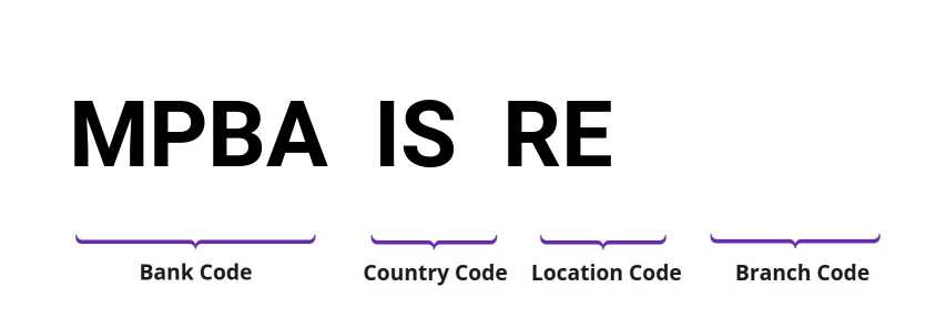 SWIFT / BIC MPBAISRE