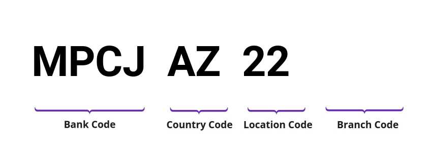 SWIFT / BIC MPCJAZ22