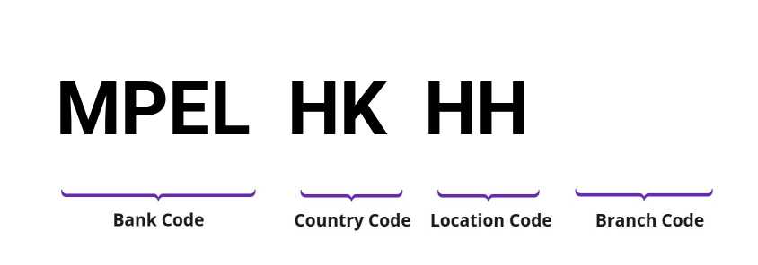 SWIFT / BIC MPELHKHH