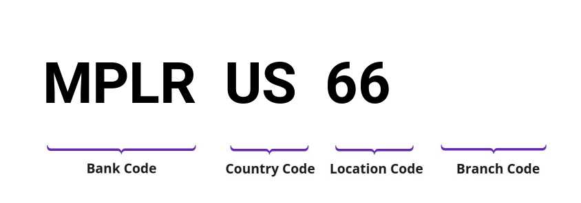 SWIFT / BIC MPLRUS66