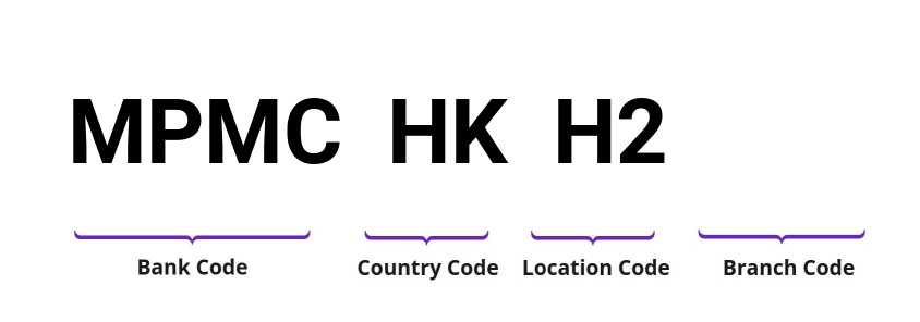 SWIFT / BIC MPMCHKH2