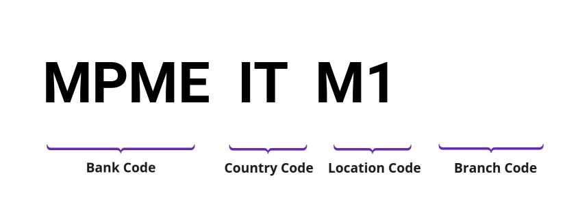 SWIFT / BIC MPMEITM1