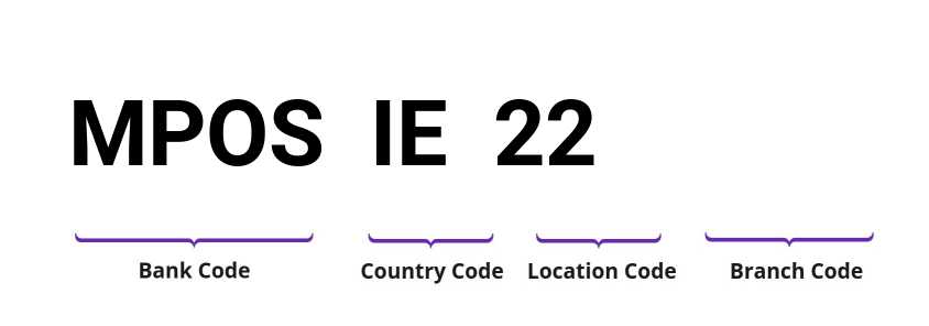 SWIFT / BIC MPOSIE22