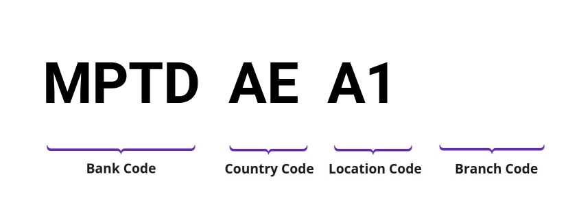 SWIFT / BIC MPTDAEA1
