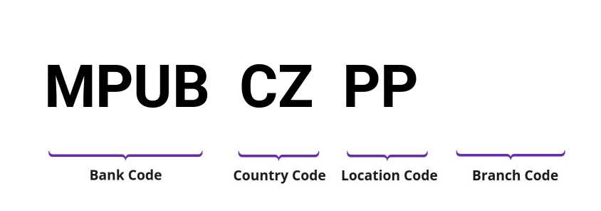 SWIFT / BIC MPUBCZPP