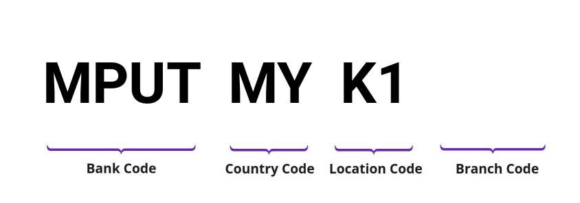 SWIFT / BIC MPUTMYK1
