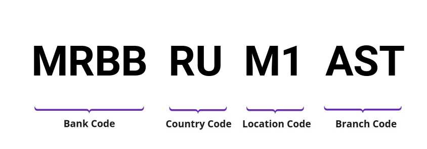 SWIFT / BIC MRBBRUM1AST