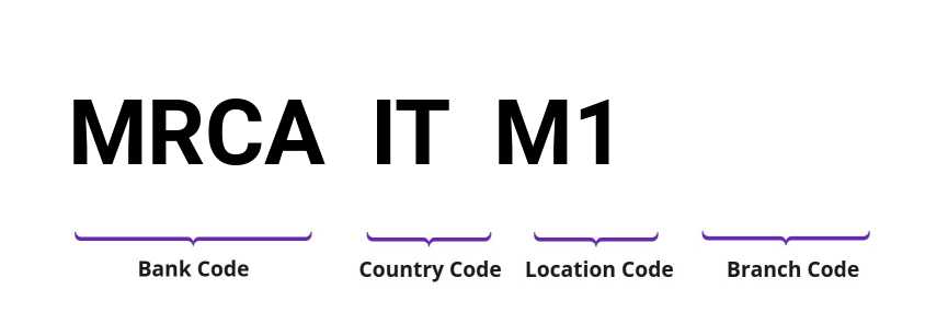 SWIFT / BIC MRCAITM1