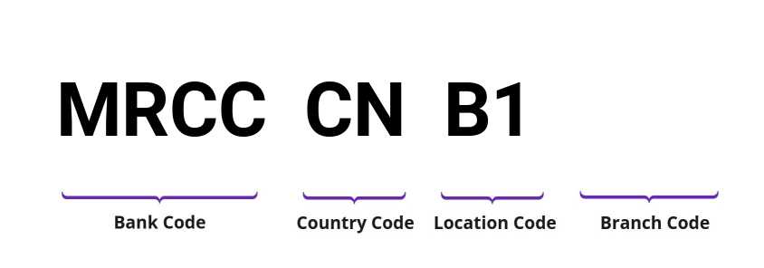 SWIFT / BIC MRCCCNB1