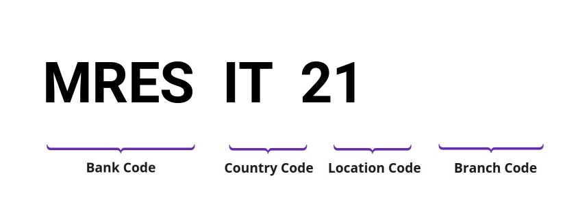 SWIFT / BIC MRESIT21