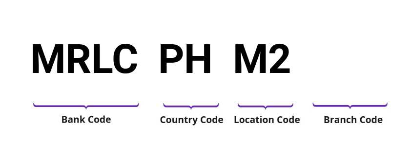 SWIFT / BIC MRLCPHM2