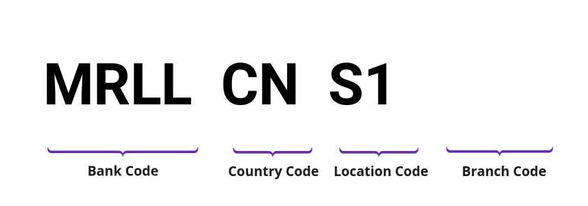 SWIFT / BIC MRLLCNS1