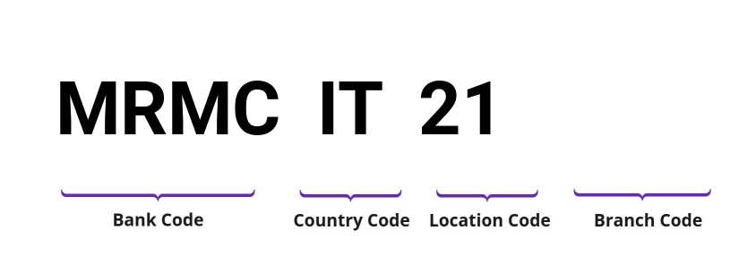 SWIFT / BIC MRMCIT21