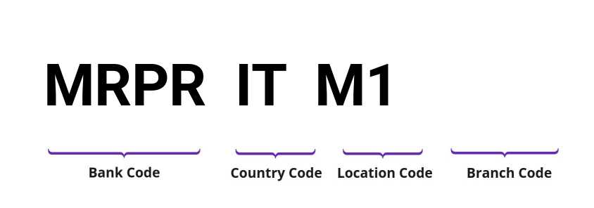 SWIFT / BIC MRPRITM1