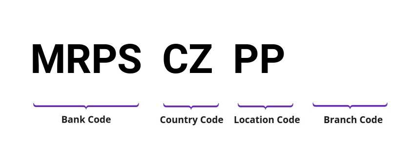 SWIFT / BIC MRPSCZPP