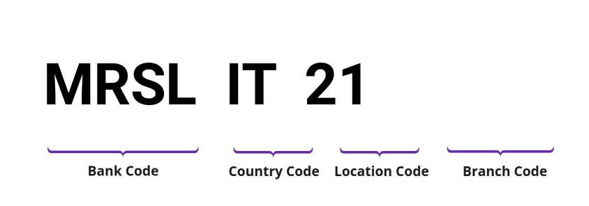 SWIFT / BIC MRSLIT21