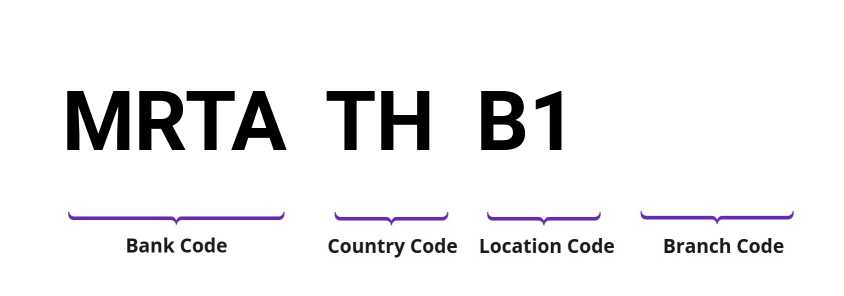 SWIFT / BIC MRTATHB1