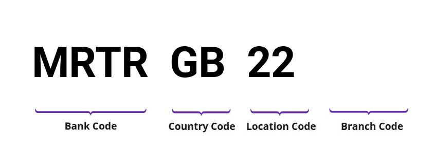 SWIFT / BIC MRTRGB22