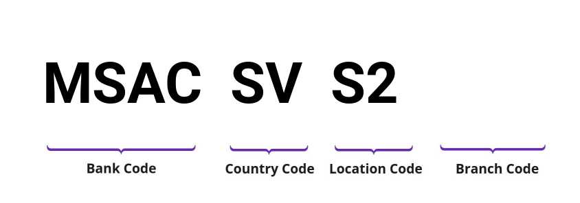 SWIFT / BIC MSACSVS2