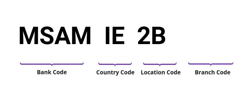 SWIFT / BIC MSAMIE2B